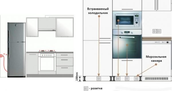 Расположение розетки для холодильника