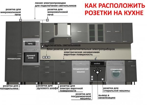 Схема размещения розеток на кухне