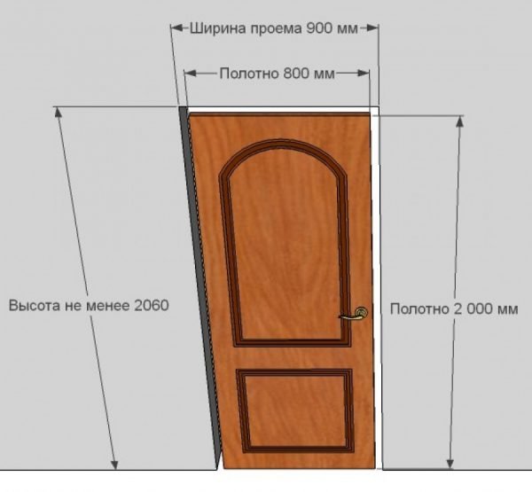 Высота дверного проёма