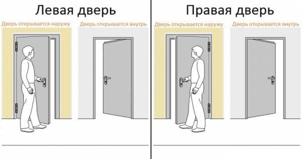 Правая и левая дверь