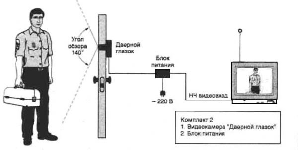 Передача сигнала по кабелю