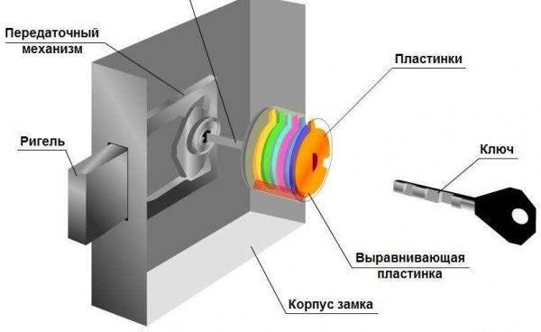 Устройство накладного замка