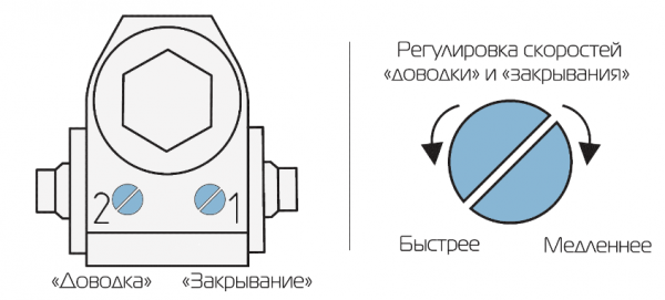 Регулировка скорости