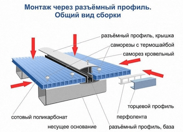 Схема соединения листов поликарбоната