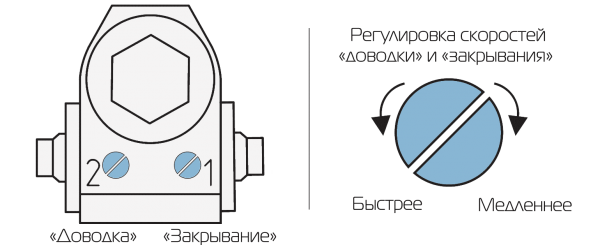 Регулировочные винты