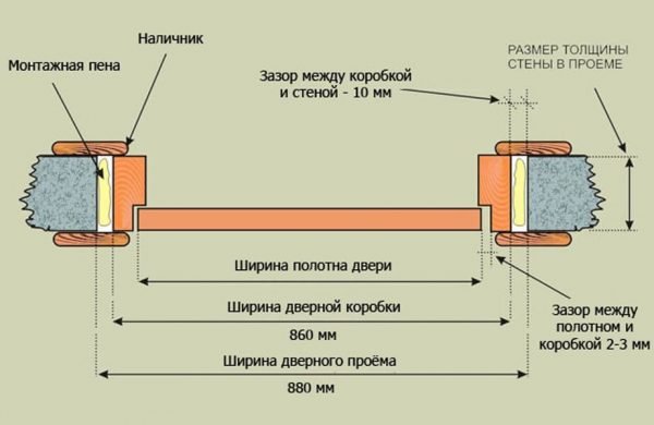 Схема ширины дверного проёма