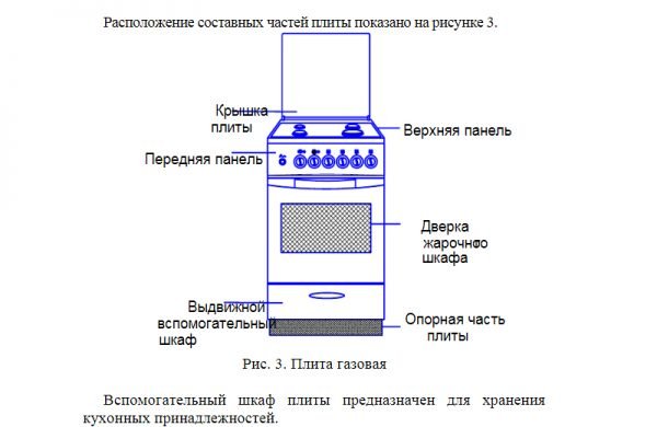 Инструкция плиты Лысьва ГП 400 М2C