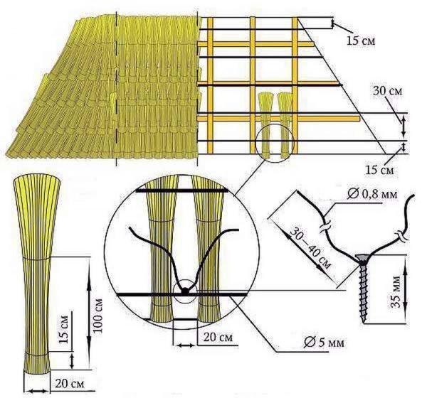 Укладка камышовой кровли