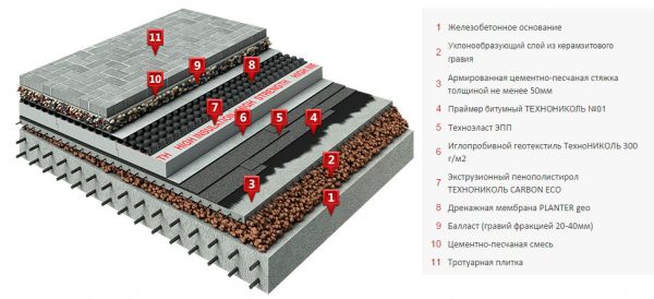 «ТН-КРОВЛЯ Тротуар КМС»