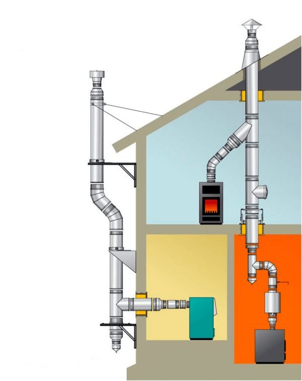 Способы устройства дымохода