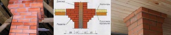 Проход кирпичного дымохода через кровлю