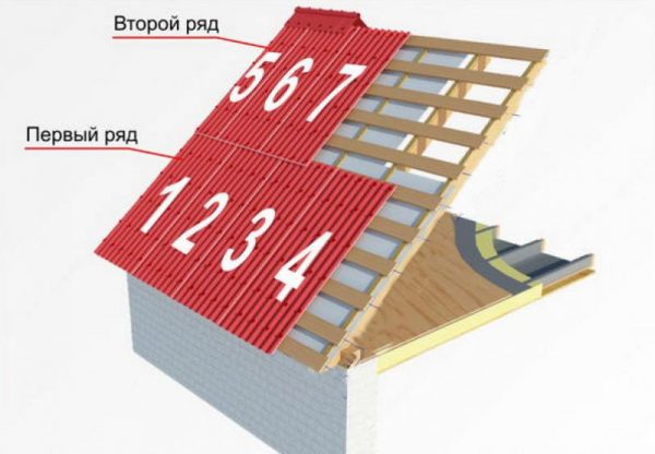 Схема укладки листов металлочерепицы