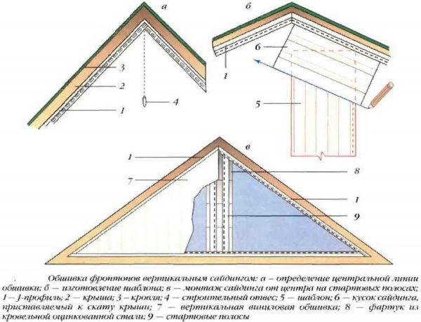 Схема крепления вертикального сайдинга