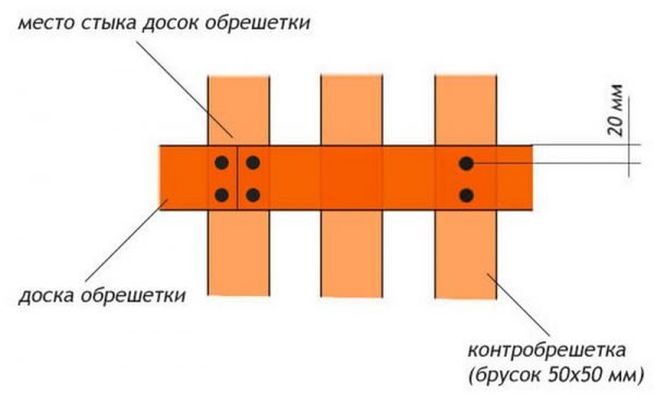 Схема крепления обрешётки