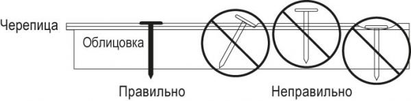 Крепление гибкой черепицы