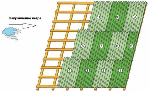 Схема монтажа листов ондулина