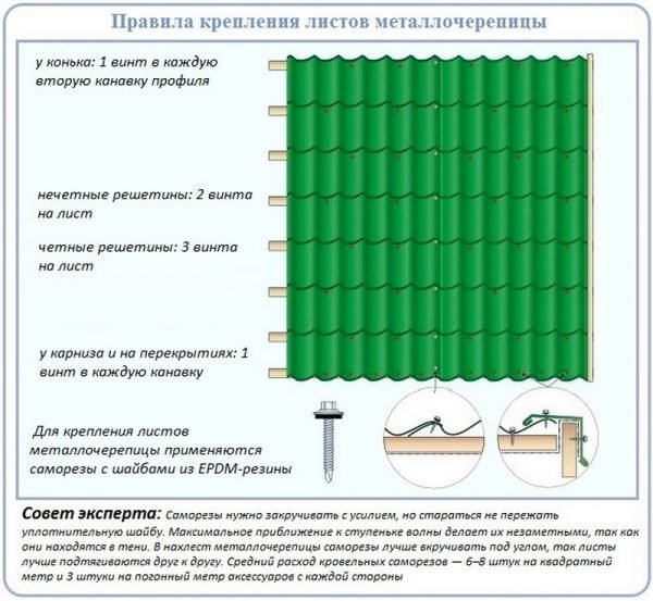 Крепление листов металлочерепицы