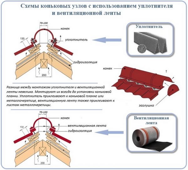 Установка конька на кровлю из металлочерепицы «Монтеррей»