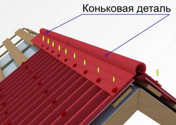 Конёк для кровли из ондулина