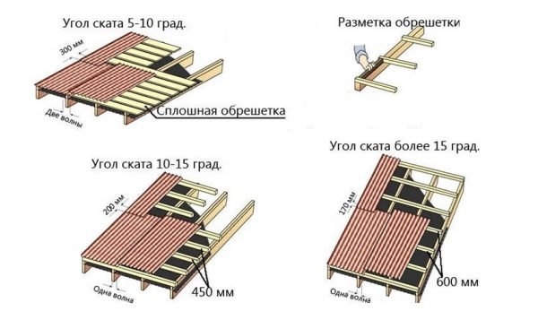 Шаг обрешётки под ондулин