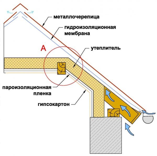 Чертёж утепления