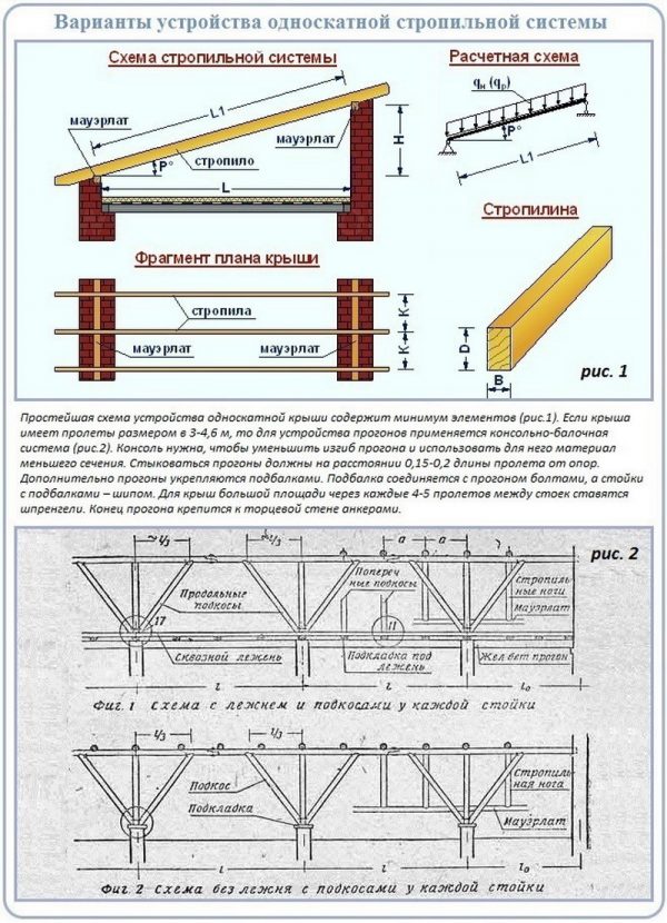 Стропильная система односкатной крыши