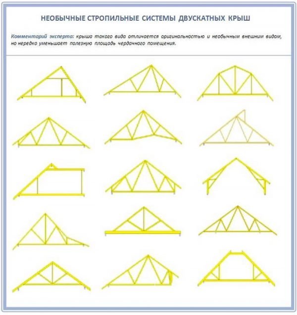 Варианты стропильных систем