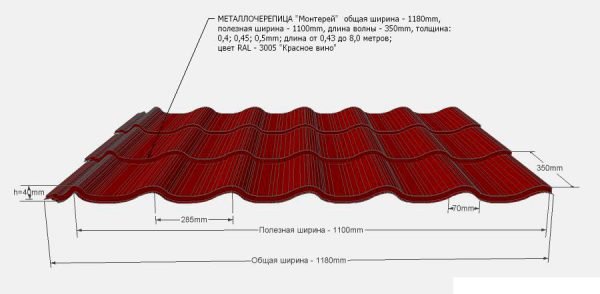 Полная и полезная ширина металлочерепицы