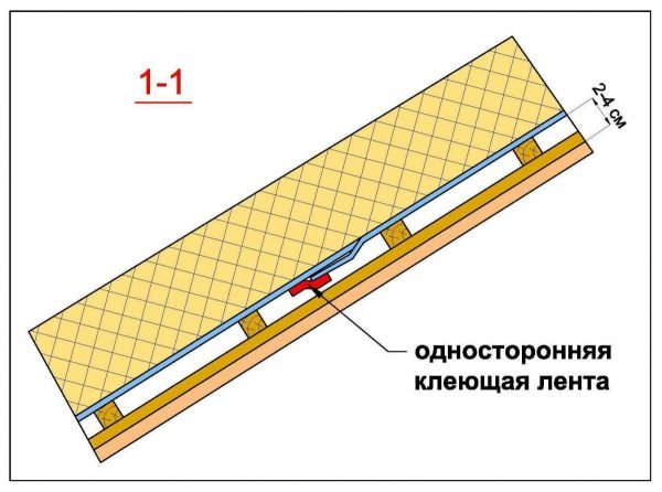 Схема устройства оклеечной пароизоляции