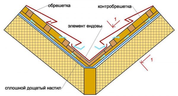 Схема монтажа обрешётки для ендовы