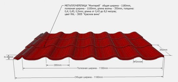 Полная и рабочая ширина металлочерепицы