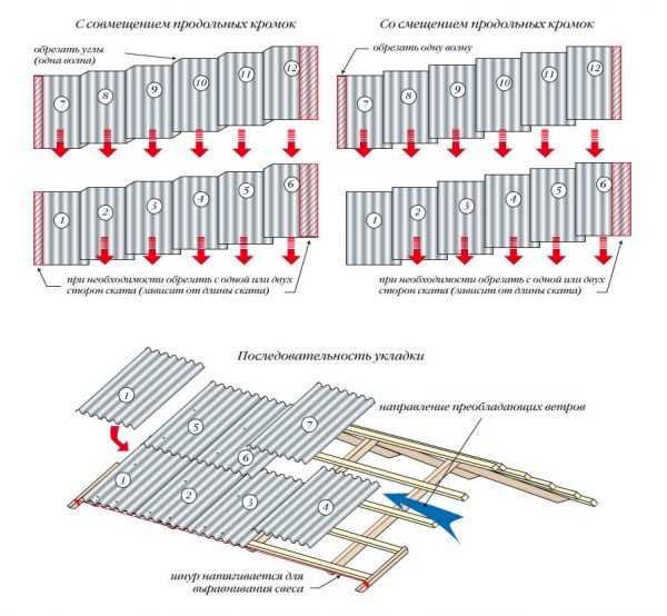 Схема укладки шифера на крышу