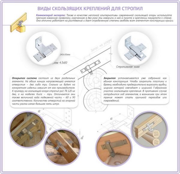 Виды скользящих креплений