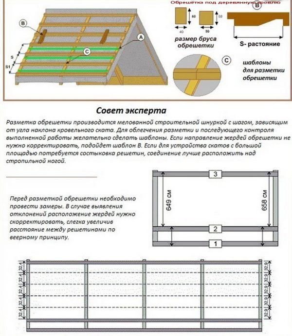 Обрешётка под деревянную кровлю