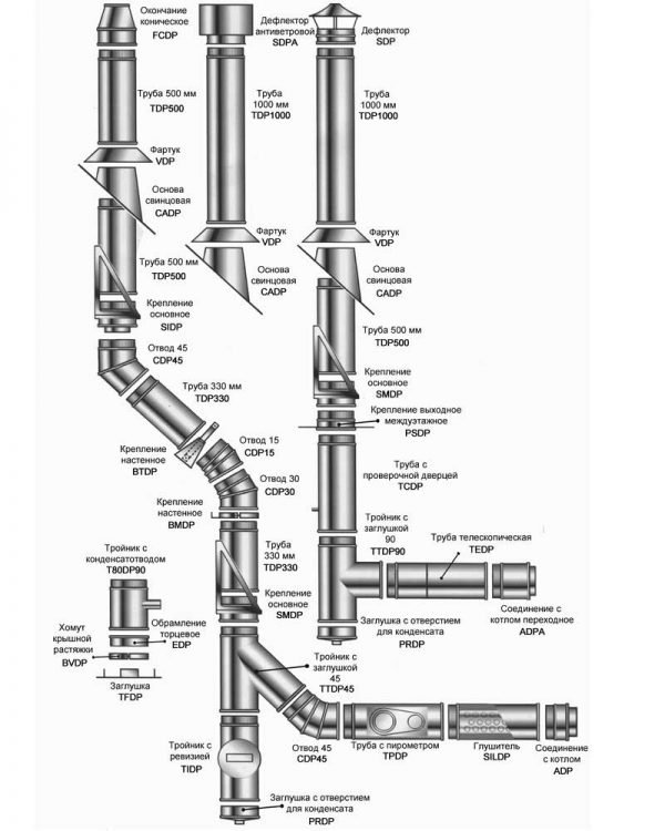 Схема устройства дымохода