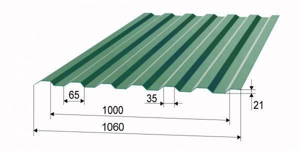 Параметры профнастила С-21
