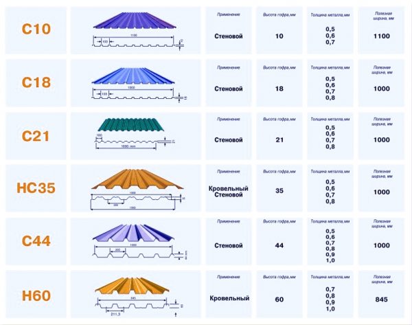 Маркировка профлиста