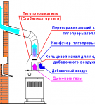 Тягопрерыватель