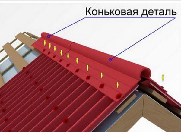 Установка коньковых элементов