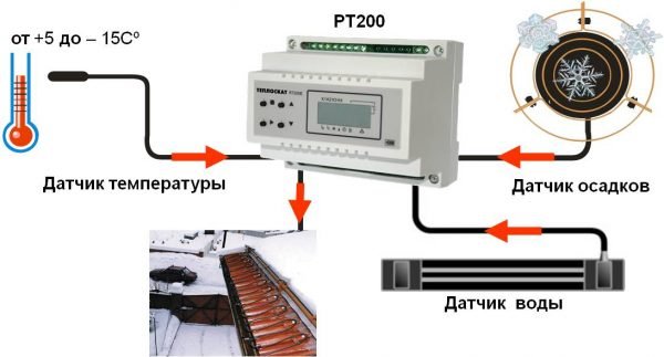 Конструкция системы «антилёд»