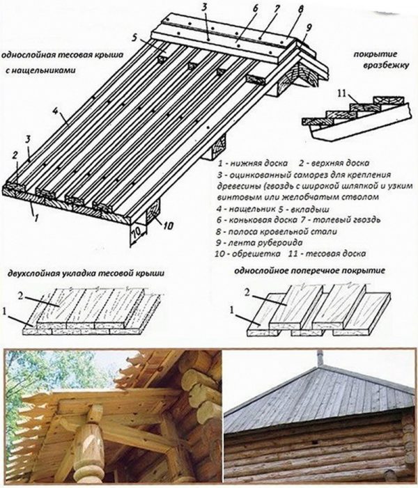 Устройство кровли из тёса