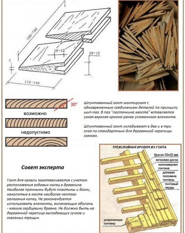 Правила изготовления и монтажа шпунтованного гонта