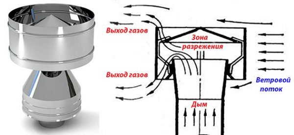 Как работает дефлектор