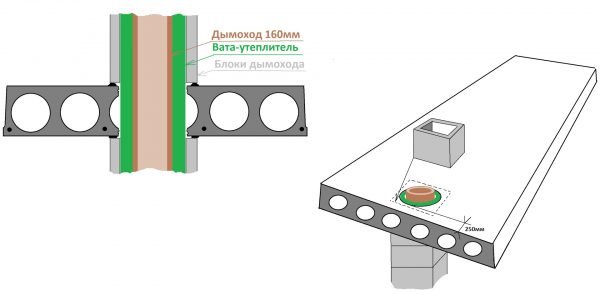 Проход трубы через плиту перекрытия