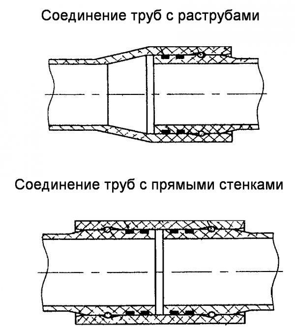 Схема соединения асбестоцементных труб на раструбах и хомутах