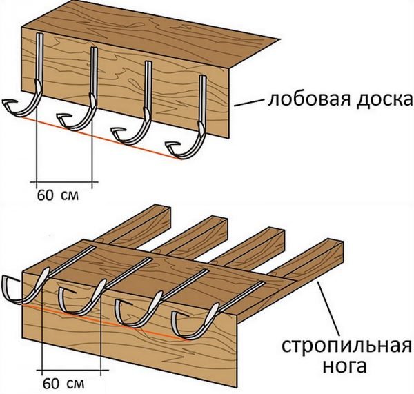 Монтаж держателей