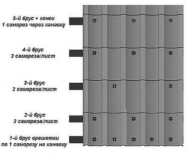 Крепление металлочерепичных листов