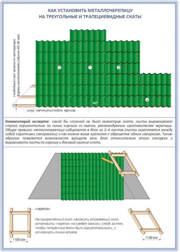 Укладка металлочерепичных листов