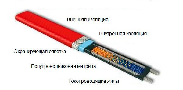 Устройство саморегулирующегося кабеля