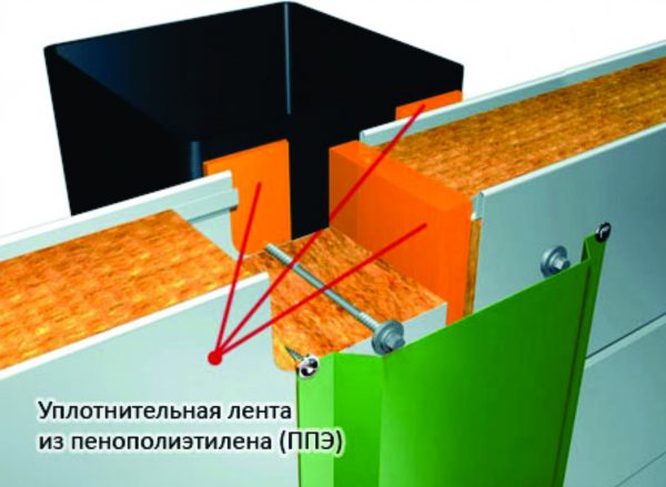 Профилированная лента для панелей